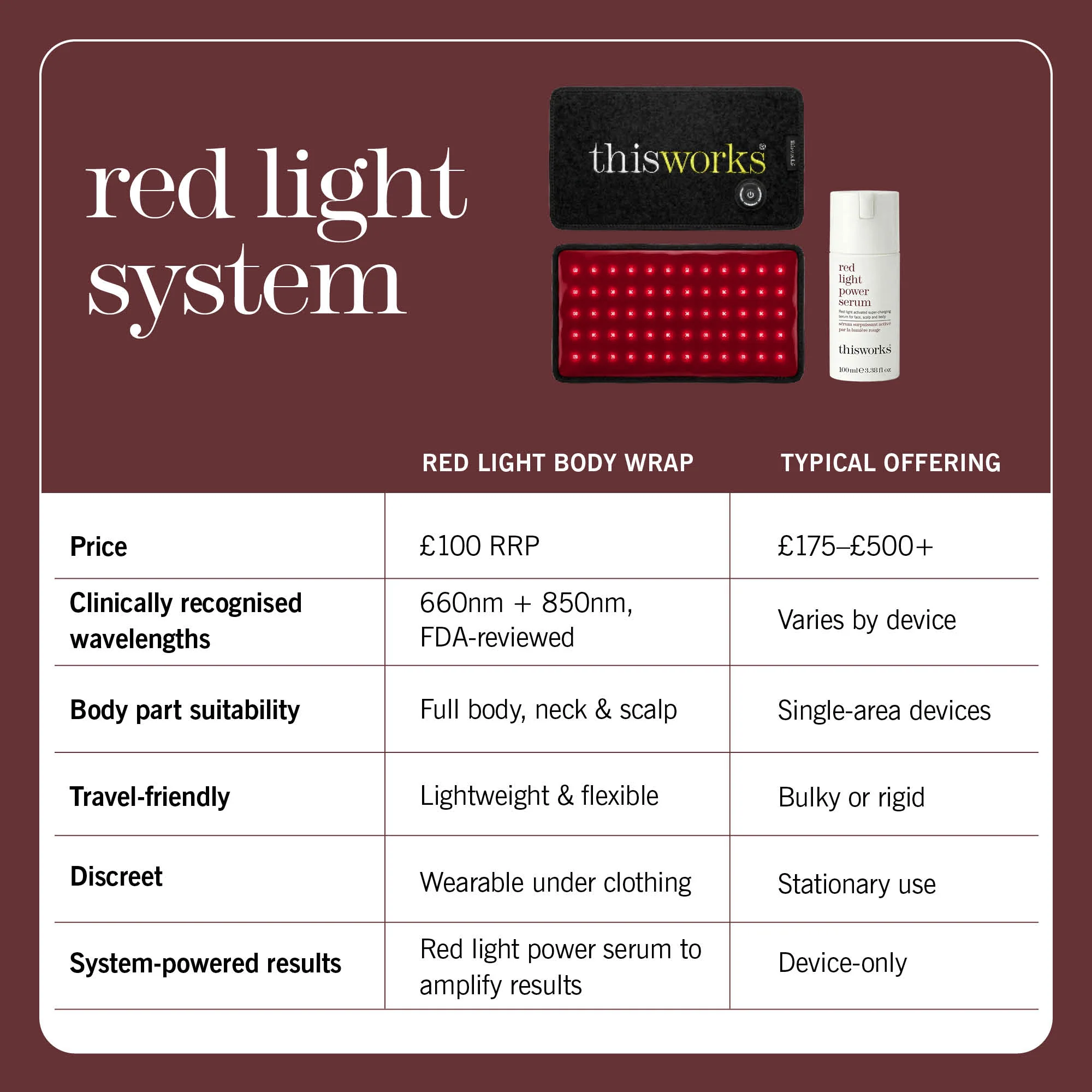 advanced red light system - Image 5