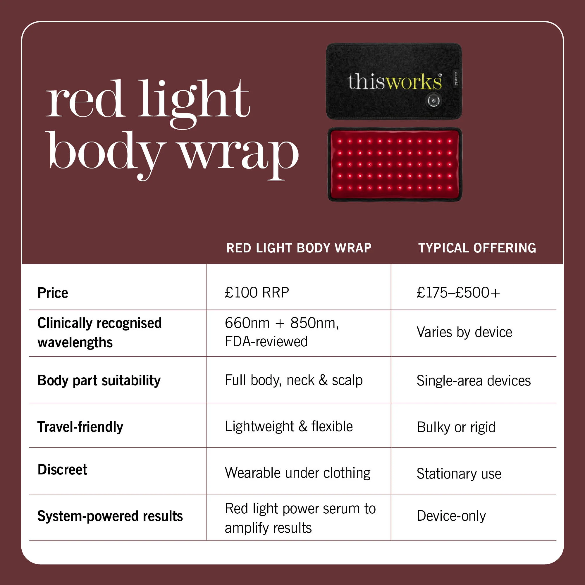 red light body wrap duo - Image 6